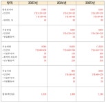 [보고서]차세대 자동차용 RRS기반 차량 통신 플랫폼 개발