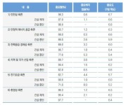 [보고서]2017년도 원자력산업실태조사