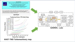 [보고서]고안전 자율운전 초소형 모듈원전 및 신재생 하이브리드 시스템 개발