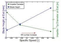 [보고서]고안전 자율운전 초소형 모듈원전 및 신재생 하이브리드 시스템 개발