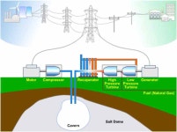[보고서]고안전 자율운전 초소형 모듈원전 및 신재생 하이브리드 시스템 개발