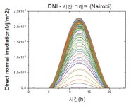 [보고서]고안전 자율운전 초소형 모듈원전 및 신재생 하이브리드 시스템 개발