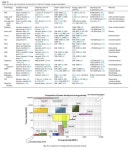 [보고서]고안전 자율운전 초소형 모듈원전 및 신재생 하이브리드 시스템 개발