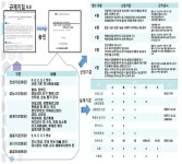 [보고서]SFR 원형로 안전계측제어 설계