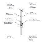 [보고서]SFR 원형로 비안전 계측제어설계