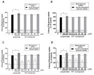 [보고서]GPR41-표적 당뇨치료제 발굴기술을 통한 선도물질 도출 및 작용기전 규명
