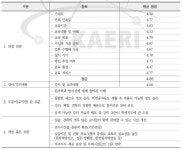 [보고서]산학연 연계 원자력 전문교육