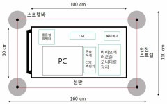 [보고서]초미세먼지 및 미세먼지 내 bioaerosol과 유해 중금속 성분에 대한 실시간 현장 탐지 기술개발