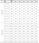 [보고서]환경감시 업무의 첨단 기술(드론, 로봇 등) 적용 및 통합 관리 기술
