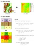 [보고서]도로, 송전로 등 선형산지 전용에 의한 온실가스 배출량 저감 및 흡수원 확대 복원 기술개발
