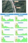 [보고서]도로, 송전로 등 선형산지 전용에 의한 온실가스 배출량 저감 및 흡수원 확대 복원 기술개발