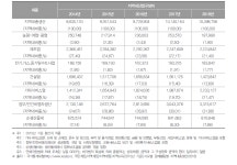 [보고서]2019 지방과학기술연감