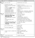 [보고서]우수기업연구소육성사업