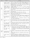 [보고서]질환극복을 위한 임상현장 기반 중개연구 가속화 사업