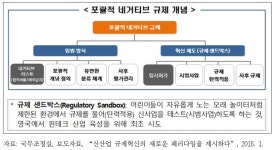 [보고서]주파수 활용 분야 가술규제 개선방안 연구