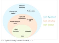[보고서]제4차산업혁명 시대 대비 디지털 시민 역량 강화를 위한 시범학교 교육과정 개발