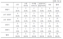 [보고서]5G시대에 대응한 미디어 산업·생태계 활성화 방안 연구