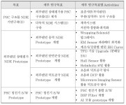 [보고서]PSC 구조물 비파괴평가기술(PSC 청진기) 개발