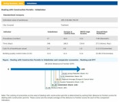 [보고서]우즈베키스탄 빌딩코드 현대화를 위한 로드맵 수립 타당성 조사