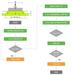 지오바이브랩기술사사무소 | [보고서]현지 지반 특성을 고려한 지오백 기초공법(D-BOX)의 기술개량 및 동남아 현지 사업화