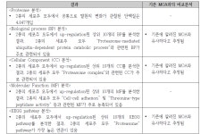 [보고서]생명공학적 방법을 활용한 해양 미생물 유래 생리활성 천연물의 대량생산 및 신약 소재 개발 연구