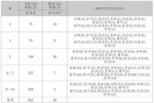 [보고서]식품 방사능 모니터링 감시체계 구축