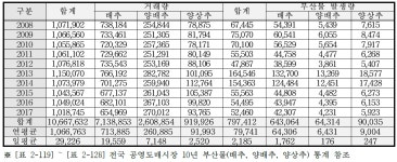 [보고서]주요 과채류의 사료급여 체계 확립 및 사료 품질 향상에 관한 연구