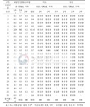 [보고서]돼지 위장관 출혈성 질병 저감 기술 개발