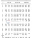 [보고서]돼지 위장관 출혈성 질병 저감 기술 개발