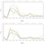[보고서]간척지 밭작물 재염화 피해 경감을 위한 토양 및 물관리 기술 개발