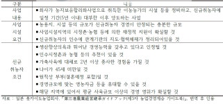 [보고서]영농 경영승계의 성공적 정착모델 개발