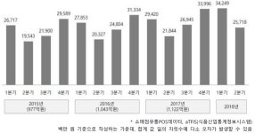 [보고서]농식품 R&BD기획지원(사업화기획) 사업:위노베이션(주)
