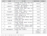 [보고서]농식품 R&BD기획지원(사업화기획) 사업:위노베이션(주)