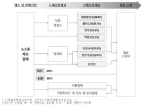 [보고서]농식품 R&BD기획지원(사업화기획) 사업:위노베이션(주)