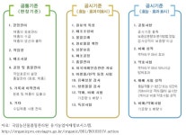 [보고서]농식품 R&BD기획지원(사업화기획) 사업:위노베이션(주)