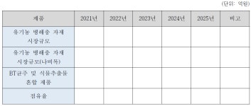 [보고서]농식품 R&BD기획지원(사업화기획) 사업:위노베이션(주)