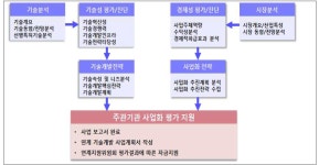 [보고서]2019년 농식품 R&BD 기획지원(사업화기획):아시아나국제특허법률사무소