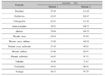 [보고서]병성감정의뢰 농장 환경에서 유해물질 분석연구