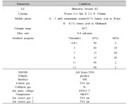 [보고서]병성감정의뢰 농장 환경에서 유해물질 분석연구