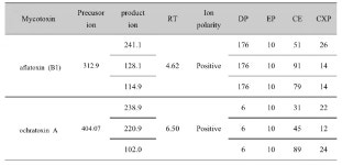 [보고서]병성감정의뢰 농장 환경에서 유해물질 분석연구