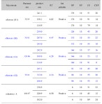 [보고서]병성감정의뢰 농장 환경에서 유해물질 분석연구