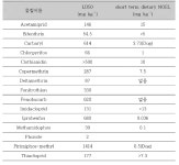 [보고서]병성감정의뢰 농장 환경에서 유해물질 분석연구