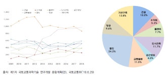 [보고서]건축물 안전 기술개발 사업