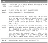 [보고서]열차 간 협력기반 지능형 열차자율주행 기술개발 사업기획