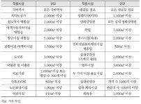 (주)이산친환경연구원[대장미사용X]_실내공기질 | [보고서]실내공기질 관리 및 개선을 위한 기초연구