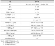 (주)이산친환경연구원[대장미사용X]_실내공기질 | [보고서]실내공기질 관리 및 개선을 위한 기초연구