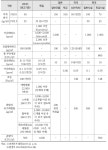 (주)이산친환경연구원[대장미사용X]_실내공기질 | [보고서]실내공기질 관리 및 개선을 위한 기초연구