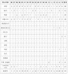 [보고서]재난관리자원 비축관리 예측기술 및 운영모델 개발