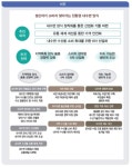 [보고서]친환경 내수면양식 6차산업화 연구