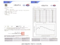 주식회사 삼보목재(1종) | [보고서]흡음·난연·내진성 건축 목재-무기질 복합재 제조기술개발